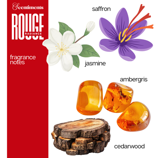 ROUGE RADIANCE EAU DE PARFUM